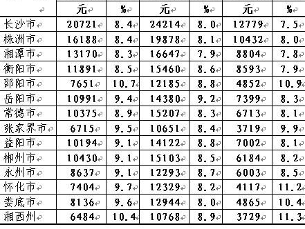 岳阳市地图_岳阳市人均收入