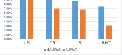 华为人均工资_北京地区人均工资
