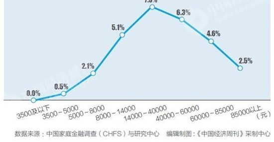 个税证明_月收入8000个税多少(2)