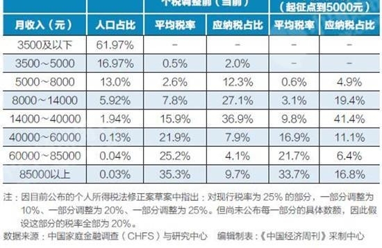 个税证明_月收入8000个税多少