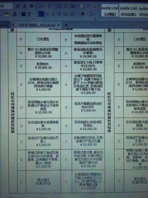 网上就疯传出一条Showgirl的“惩罚条款”