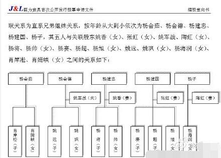网曝杨子和陶虹的离婚证 离婚证显然P得不走心
