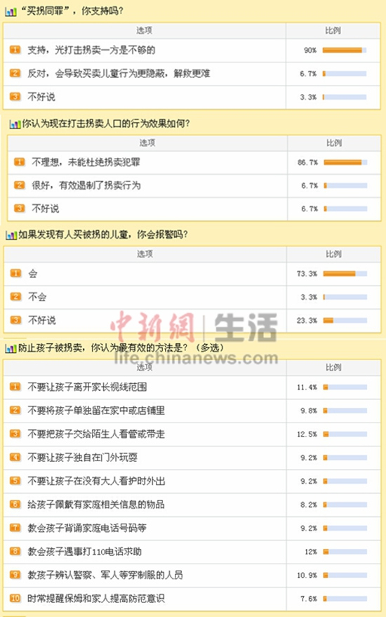 Ӧ޸طɶҡʵ֡ͬ