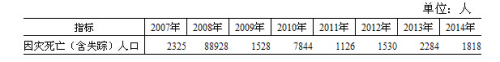 2014��ȫ��������Ȼ�ֺ������2.4���˴β�ͬ�̶�����