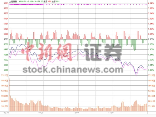 �ܶ���ָ��ʧ5000�㡢4900������ؿ�