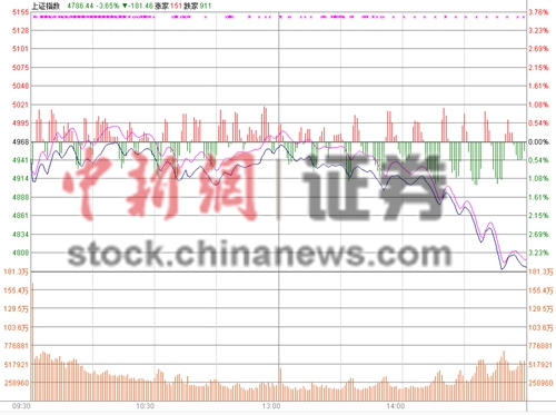 ��ָ���̵Ϳ������̺��λ��