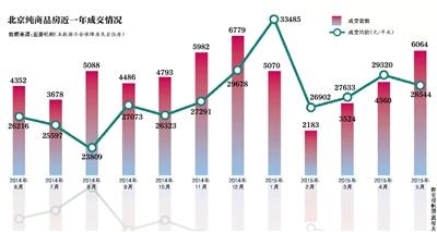 ����6��¥�н��������� �󲿷����߳��з������½�