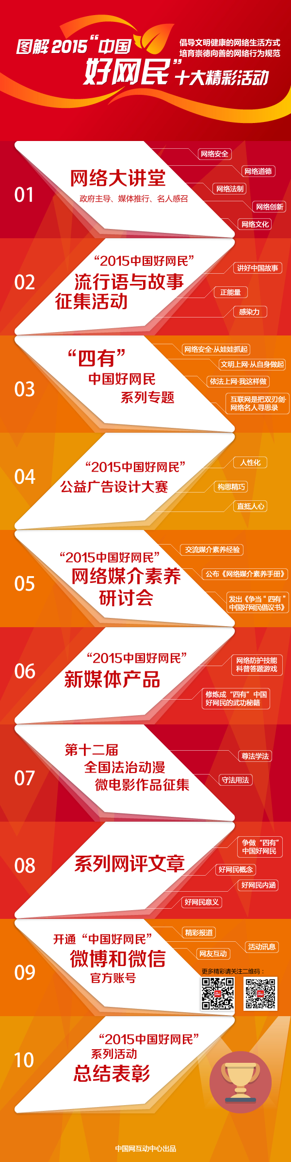 ��2015�й�������ϵ�л��18������