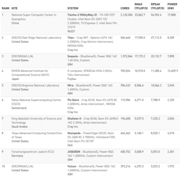 ���糬�������500ǿ���а� ��Ӷ���������