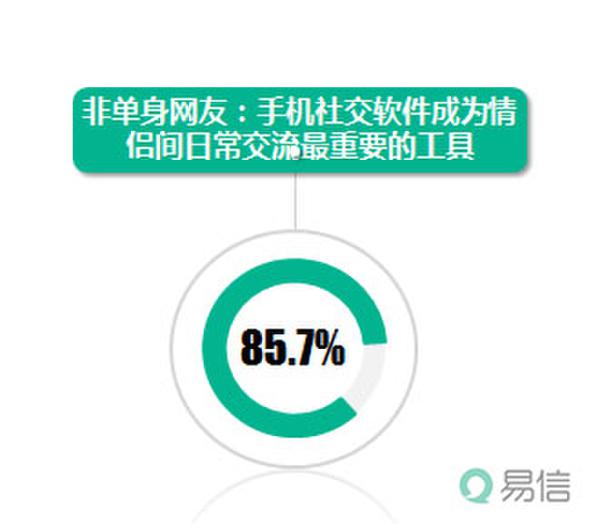 ֻ罻Ϊ鱣ʼ