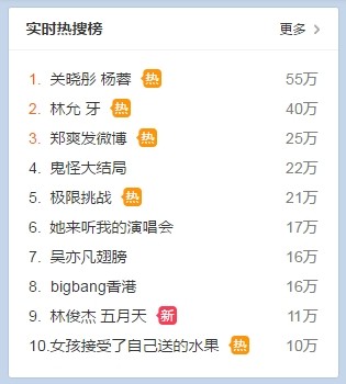 �������ݴ���� ���Ѿ����ϲ���