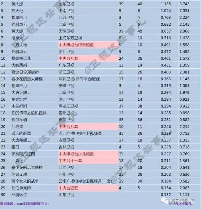 ������5!����������塷���죬��Ϸ�ǳ�������ҩ���￵������