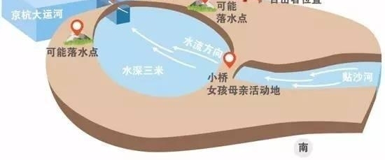 ̫ʹ�ģ�����û��ס��8��Ů����ɥ�˺���ˮ��