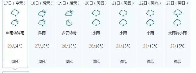 ����������������ע�⣡���Ŵ���ɡѽ��