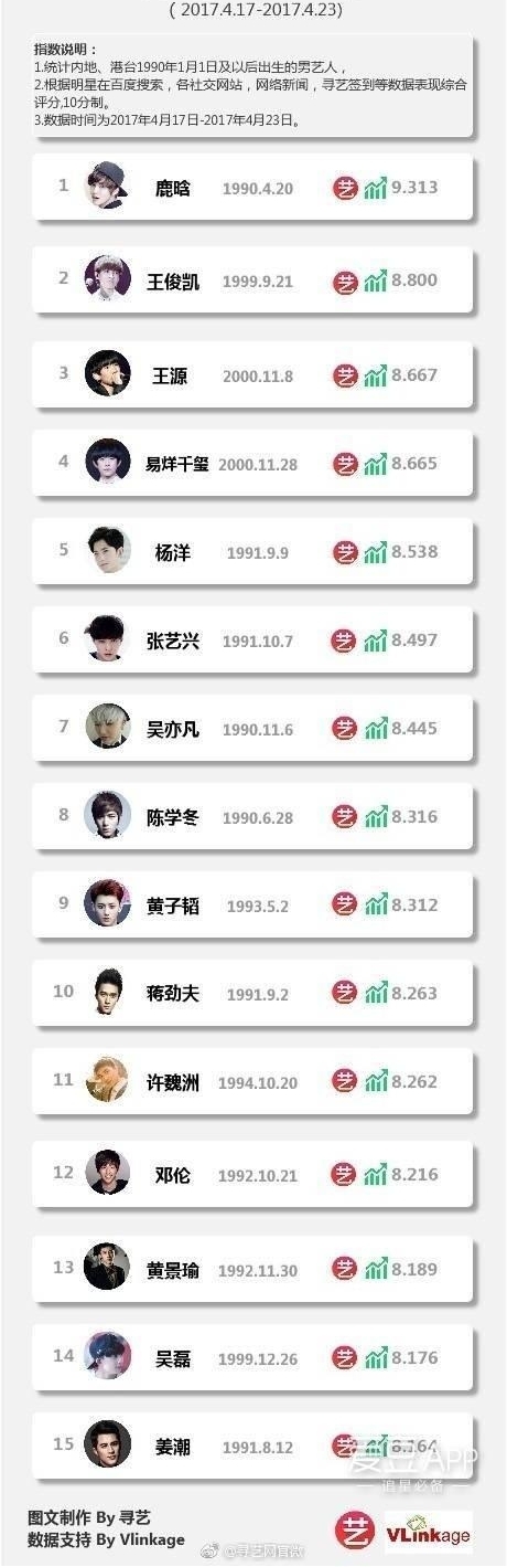 [TFBOYS][����]170425 90����������ý������ָ���ܰ�TFBOYS����ǰ������