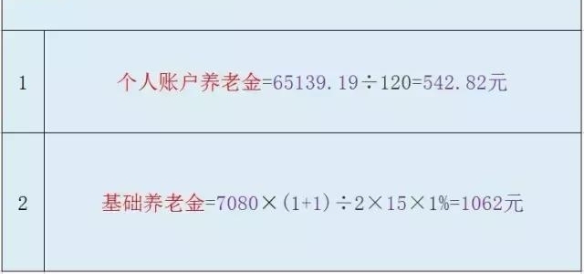 2017���������¹涨���籣��15�꣬�����������Ǯ��