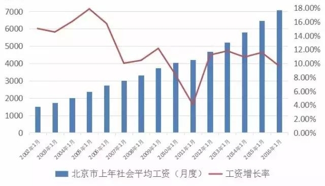 2017���������¹涨���籣��15�꣬�����������Ǯ��