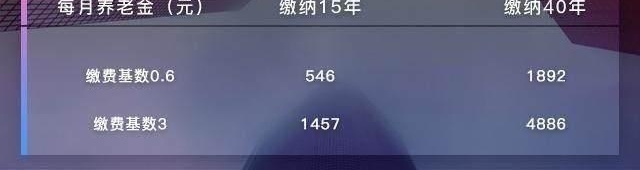 ��40��Ĺ��䣬�������ݿ�����ȡ���ٵ����ݽ��أ�