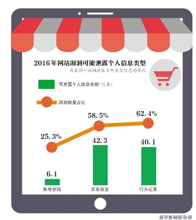 �����û���Ϣ��2Ԫһ���������ڿ�͵���ӵ�ƭ����