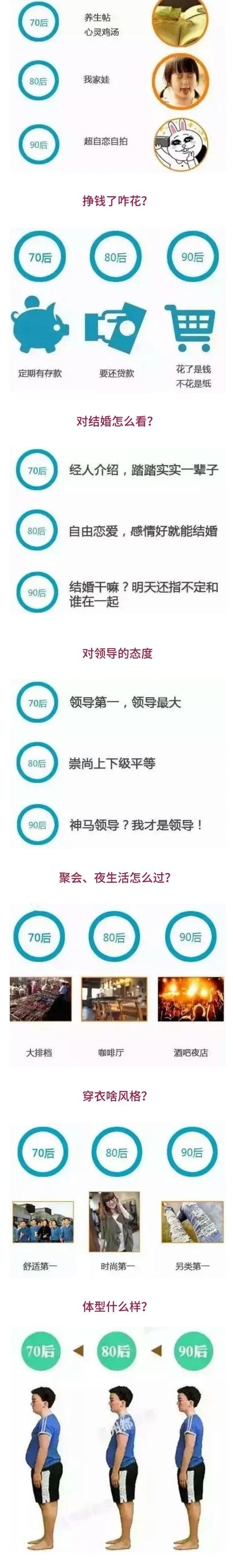 ��������70��80��90��������˶��ڷ���ɶ��