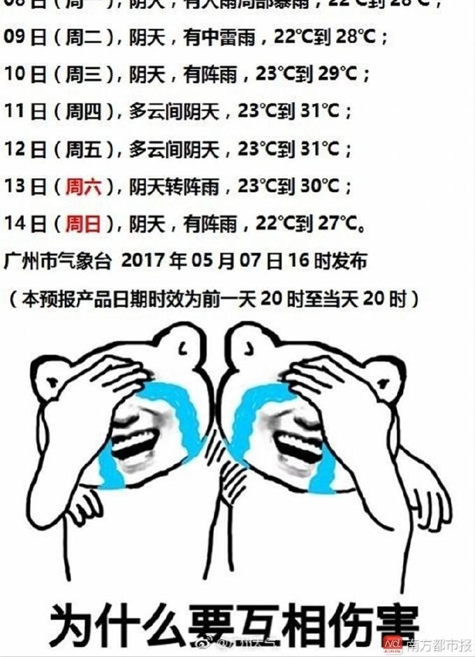 ���ݱ�����ʷ����������Ԥ��ȴֻ��������?