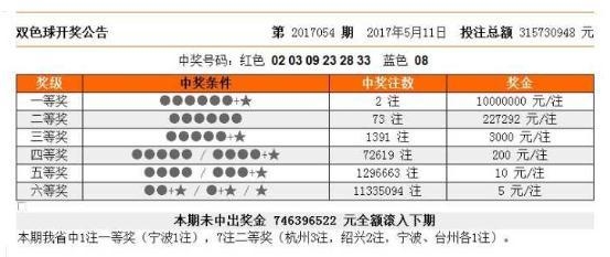 1003��󽱾��ø����ˣ���н6��С�Ҫ�������