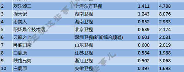 ��������2���롶��¹ԭ���м䣬ֻ����һ��������