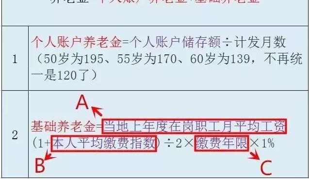 2017���������¹涨���籣��15�꣬�����������Ǯ��