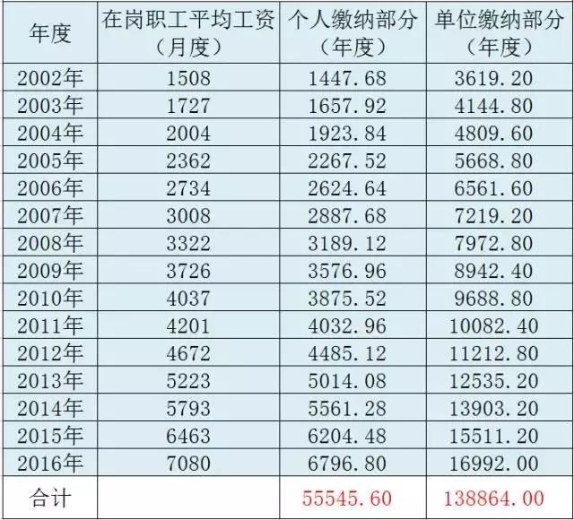 2017���������¹涨���籣��15�꣬�����������Ǯ��