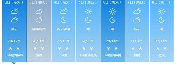 ���ܱ�����������Ƶ������� 3��������