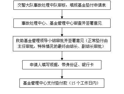 ������ͨ�¹����³���������ô�죿