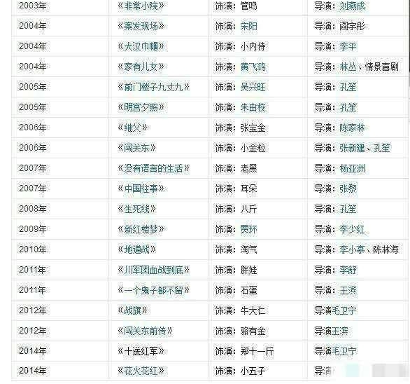 ����һ��������ʵ��80�󣬱���һɽ��7��