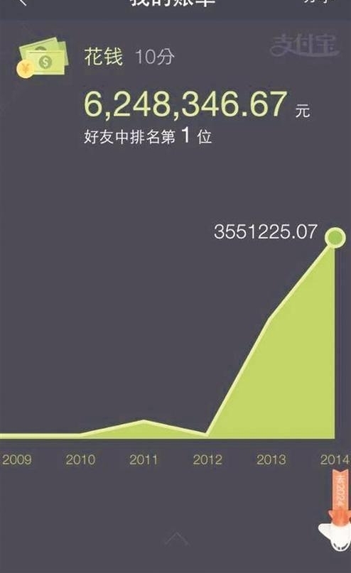 ������ȥ���ǲ�������������ֽҪ���ֻ���