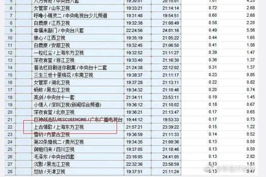 ȫ�������ʡ�����δ����1.59%�Ⱦӵ�һ ����22λ���˺ܷ�����˼��0.15%?