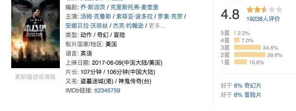 ��ϲ����ľ�������������ʮ����Ƭ���У�