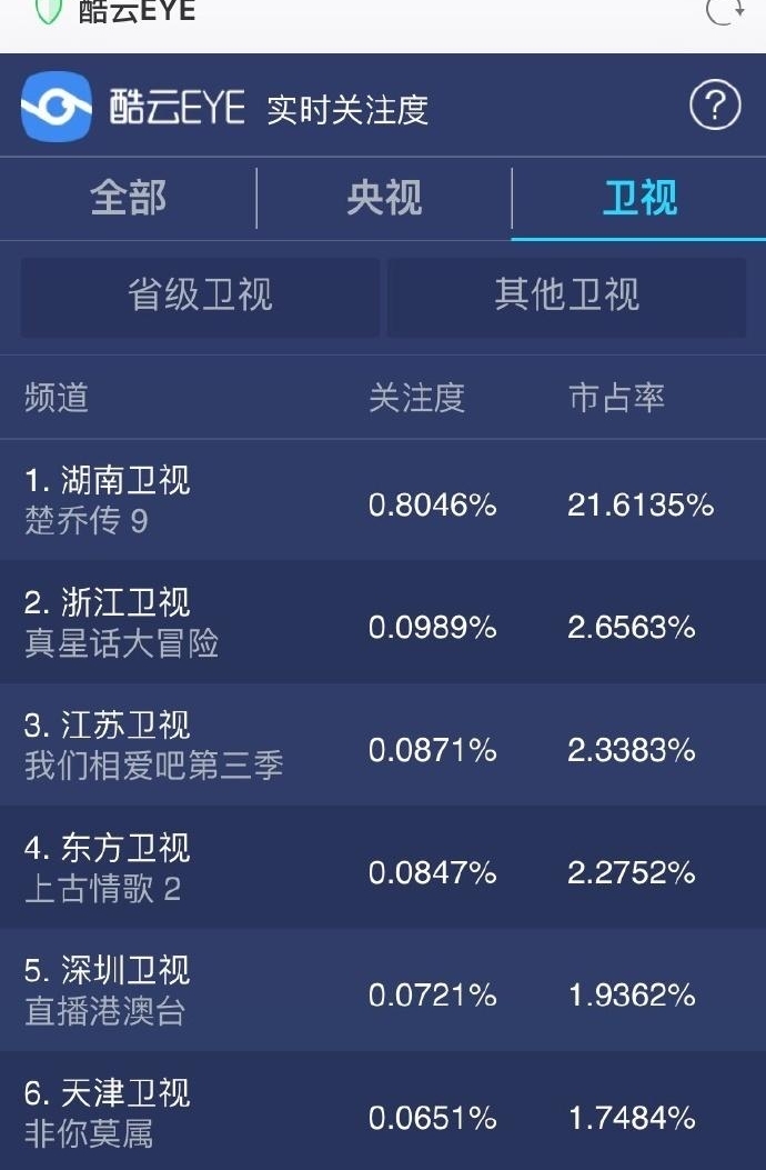 ����ӱ �������ݡ����Ǵ�����