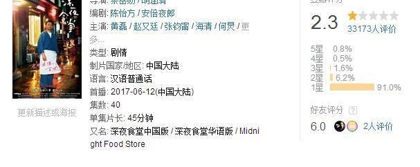 ����Ƭ�ƽ顿���Ĳ��������һ�£��ձ���Ӱ����ҹʳ��2�������ˣ�