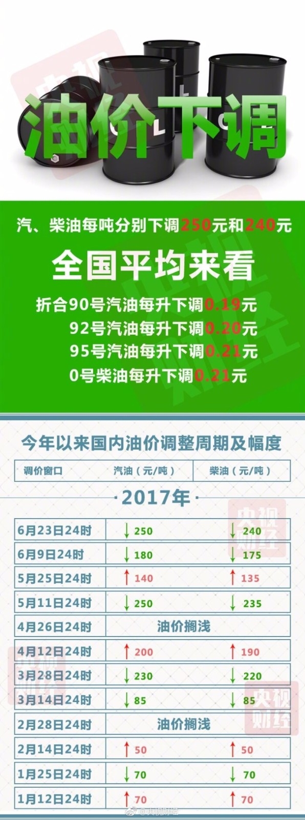 ��������ͼ�ӭ������󽵷� ȫ������ػ�5Ԫʱ��