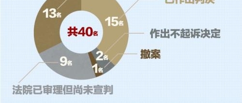 ����׷�Ӱ���������꣺��������ͨ��Ա������41��