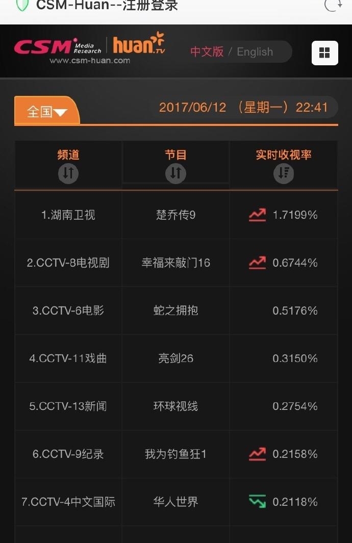 ����ӱ �������ݡ����Ǵ�����