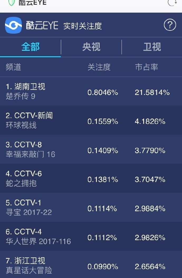 ����ӱ �������ݡ����Ǵ�����