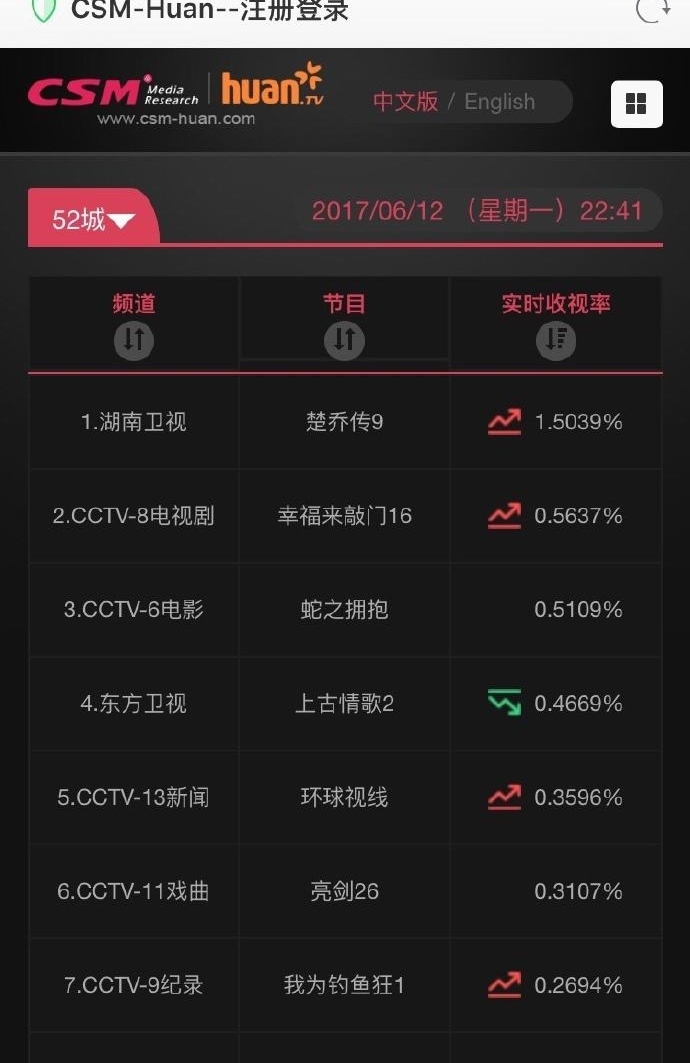 ����ӱ �������ݡ����Ǵ�����