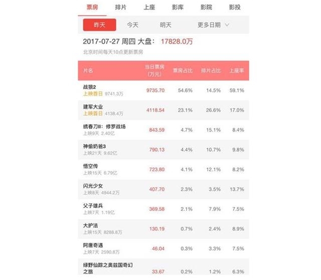 ӰƱľˣս2͡ҵ˫˫߸ߣƲɵ