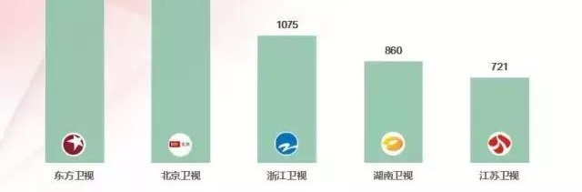 ������3������������������ӡ����ľ�����get����