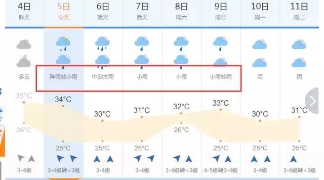 ����Ū������������Ԥ������·��ԭ����������Ԥ��Ҫ������