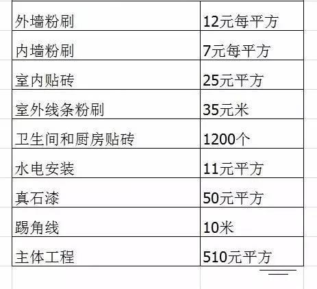 �һ�30���Խ���ũ������������޵Ĺ㶫���������㽭���Ѷ�������