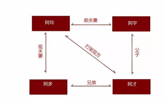 ��ϱ��Ȼ���ϱ ��������������Ŵ���