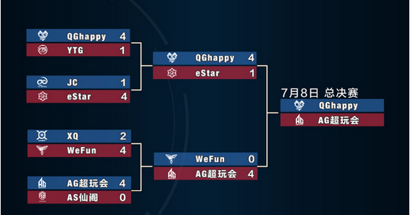 ������ҫkpl �������ܾ�����ǿ����֮��