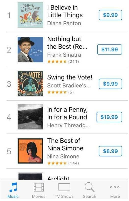 她的唱片销量竟然比小野丽莎和Diana krall 还高