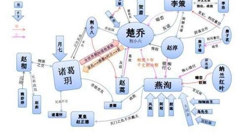 �����Ǵ���С˵���飺���īh���ǽ��Բ�� ���Ԫ���󰮲��� ���ĬĬ�ػ�